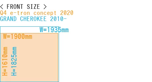 #Q4 e-tron concept 2020 + GRAND CHEROKEE 2010-